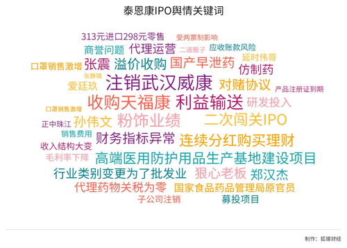 泰恩康IPO進(jìn)程中，媒體聚焦其子公司武漢威康解散注銷(xiāo)事件